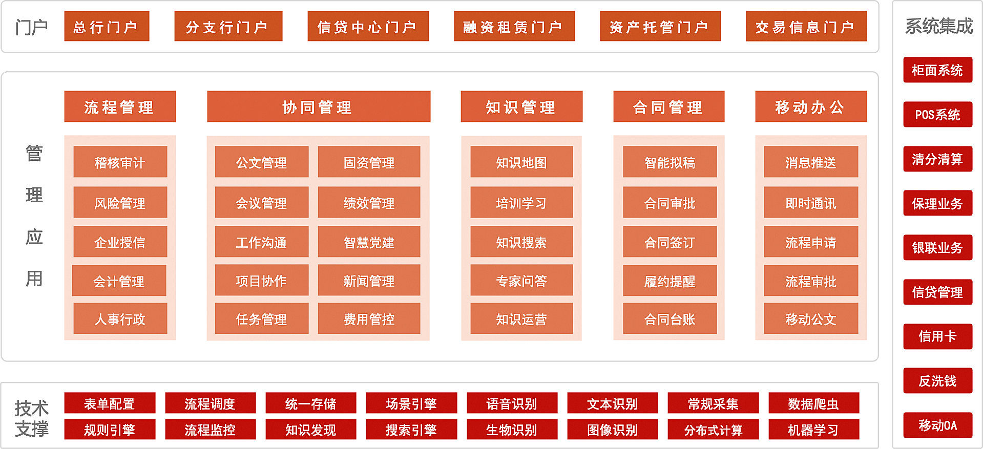 銀行數(shù)智化辦公解決方案